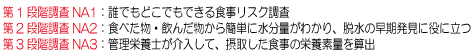 ・第1段階調査NA1：誰でもどこでもできる食事リスク調査　・第2段階調査NA2：食べた物・飲んだ物から簡単に水分量がわかり、脱水の早期発見に役に立つ　・第3段階調査NA3：管理栄養士が介入して、摂取した食事の栄養素量を算出